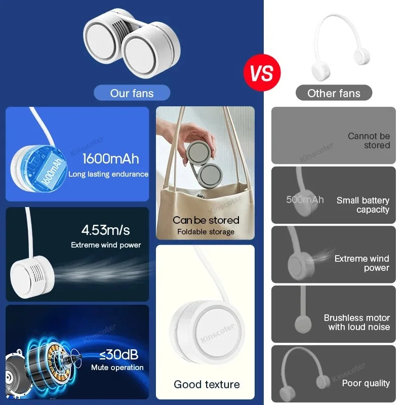 Portable Neck Fan Foldable Mini USB Fan, Rechargeable 1600mah Cooling Wind Fans, Personal Silent Neckfan For Sports
