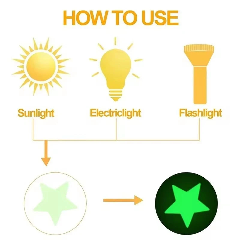 Glow in The Dark Stars Stickers - Self Adhesive Wall Decals for Kids Room Decor, DIY Night Sky Ceiling, Luminous Party Supplies